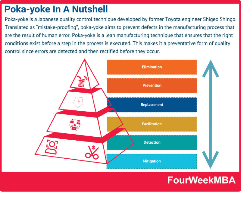 What Is A Brand Pyramid And Why It Matters In Business - FourWeekMBA