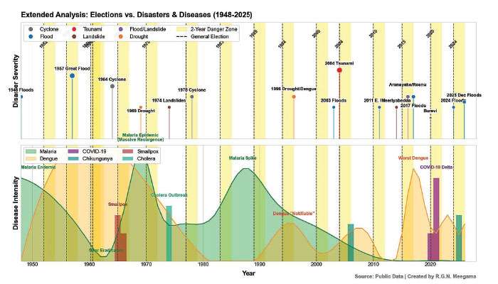 The ‘Governance Hazard Window’: From election to emergency