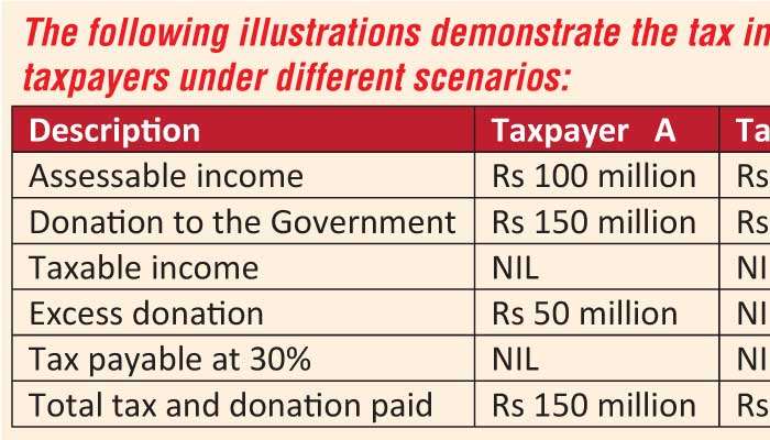 Ditwah disaster and the tax system: Relief for victims, recognition for donors