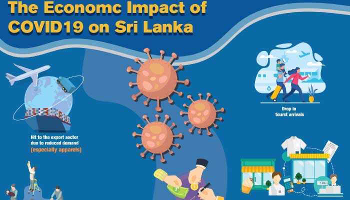 A brewing storm: Economic impact of COVID-19 on Sri Lanka ...
