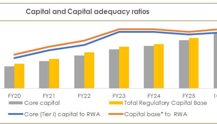 LFCs urged to shift from consumption lending to industry-focused finance: LRA
