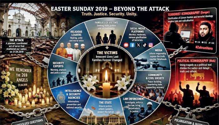 From terrorist iconography to political iconography: Who owns the Easter Sunday narrative?