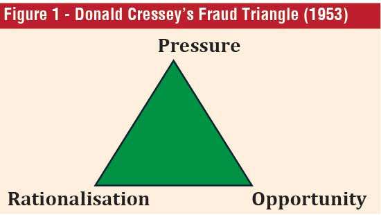 Sri Lanka’s fraud prism: A structural and behavioural overview