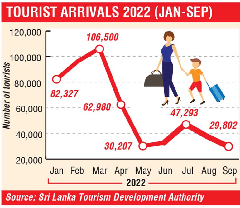 Tourist arrivals drop to lowest in September Image_57af7b69f8