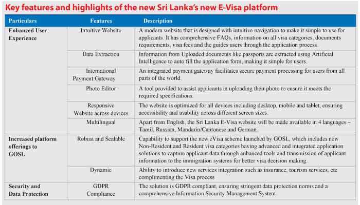 VFS Global statement on Sri Lanka E-Visa