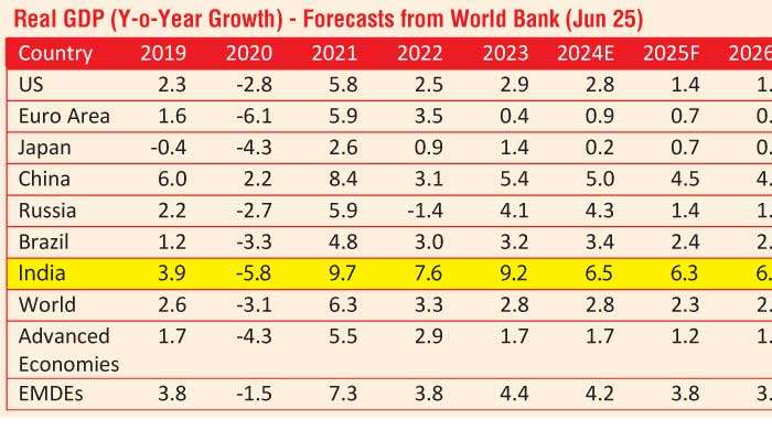 What Sri Lanka Can Learn From Andhra Pradesh: Lessons from the CII Partnership Summit in Visakhapatnam