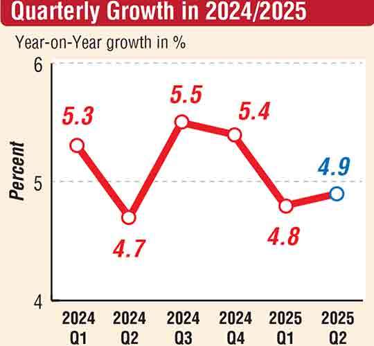 Economy inches up in 2Q since losing momentum for two quarters