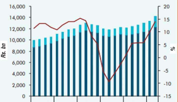 Widening private sector credit-to-GDP gap points to potential systemic risks