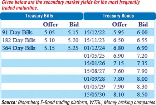 Bond market activity picks up Daily FT