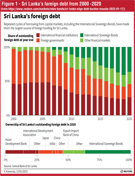 The Sri Lankan debt crisis: A layman’s review Image_70f09a5e20