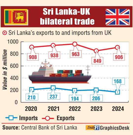 Boost for Sri Lankan garment sector as UK launches  new trade measures