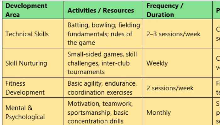 Rebuilding Sri Lankan cricket: A systems approach to sustainable high performance: Part II