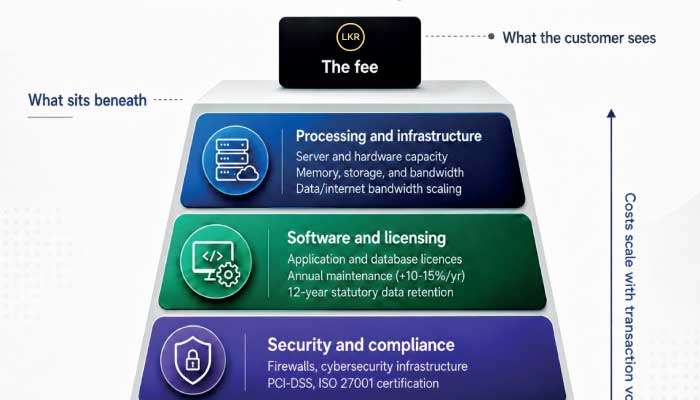 Strong economies need strong banks: Building the system  Sri Lanka’s next decade will need