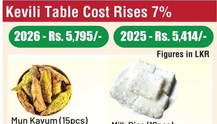 New Year kevili table cost up 7% YoY