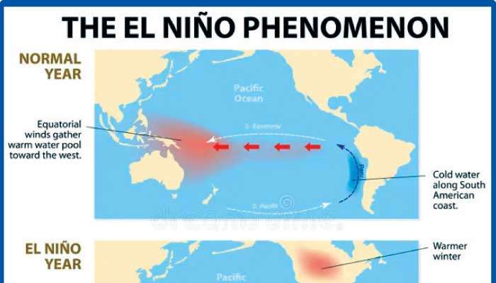Sri Lanka’s rising heat:  Is El Niño the real cause?