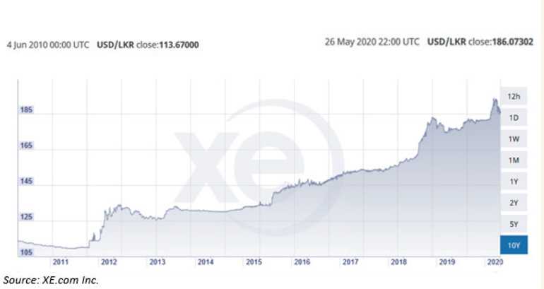 sri-lanka-currency-depreciation-and-sustainable-path-towards-economic