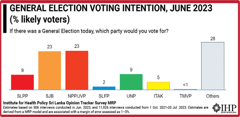 Political Party Performance And 2024 Presidential Election Dayan   Image 7ef1d26dbf 