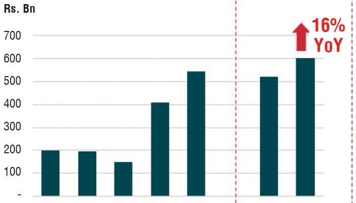 Unit trust industry sees strong investor activity in October