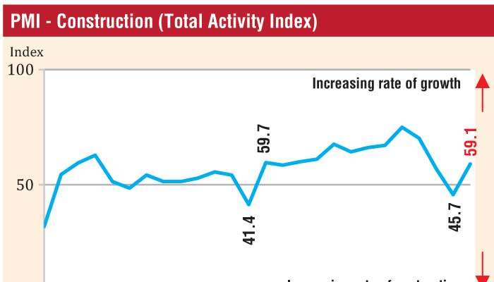 Construction sector growth expanded in May