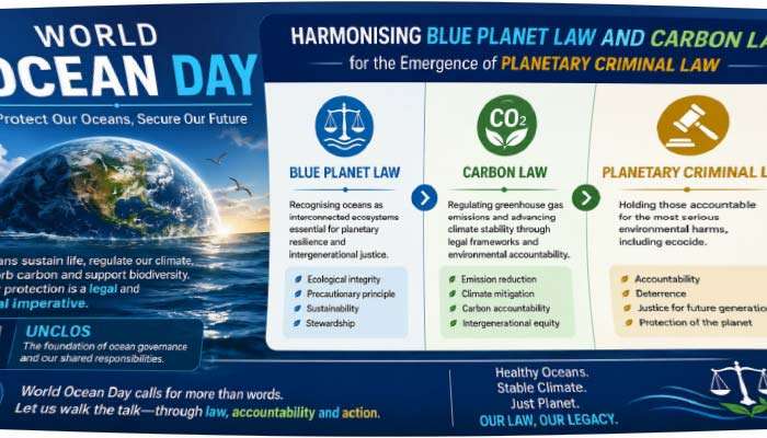 World Ocean Day and the imperative of ocean governance