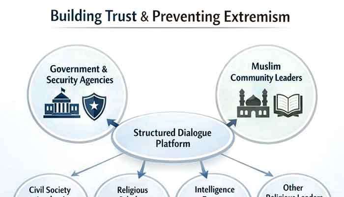 Narratives, security, and social cohesion: Rethinking the discourse on Islamic ideologies in Sri Lanka