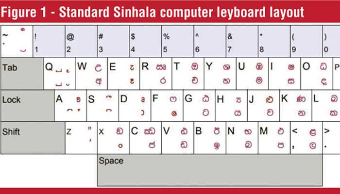 Sinhala Tamil Unicode Fonts - wide 9