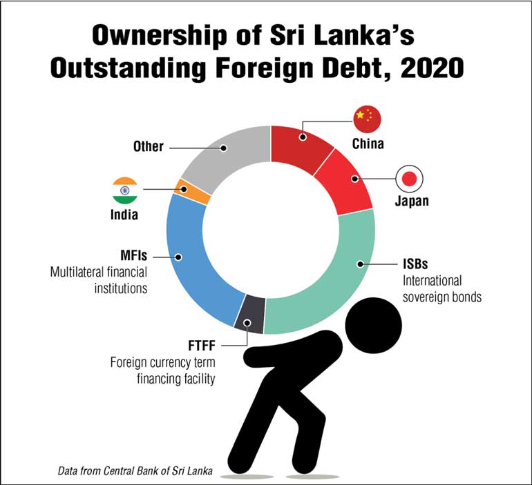 Debt Crisis: Sri Lanka Vs Argentine Image_8f0086abe1