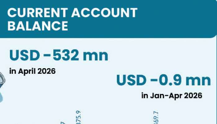 Current account slips into deficit in April 