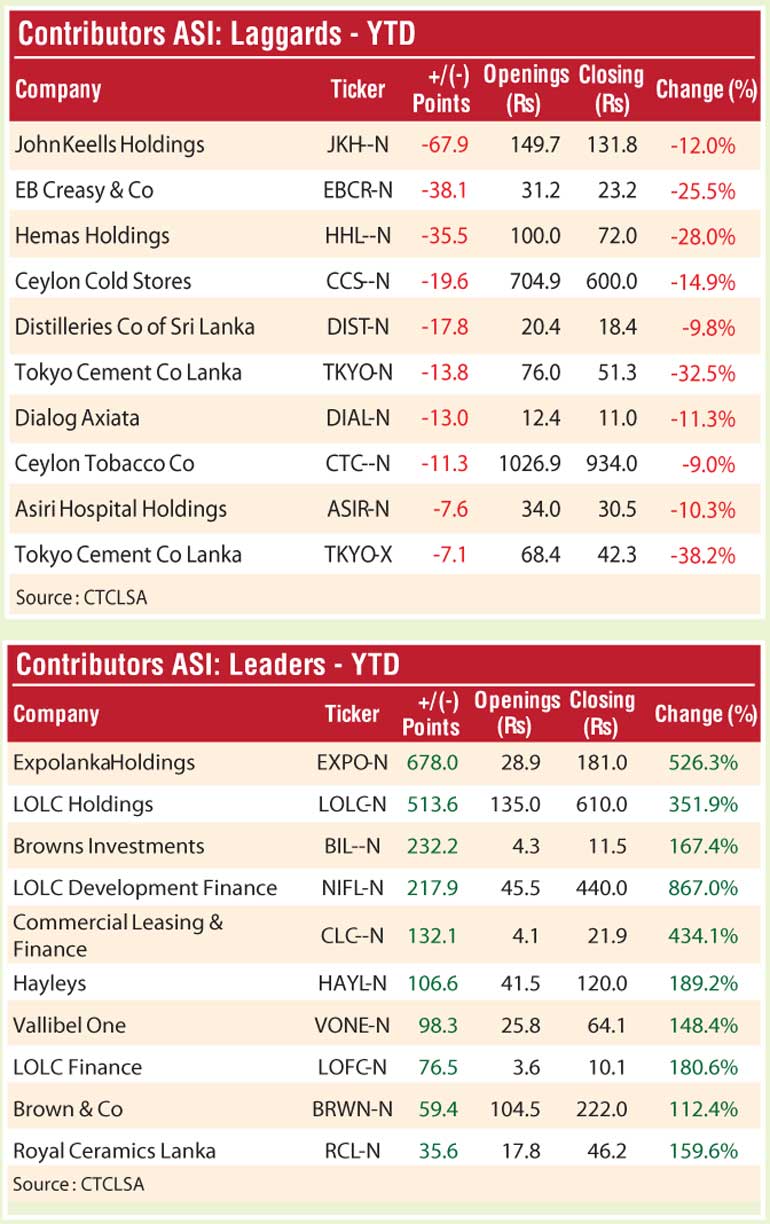 More individuals, Companies investing in shares - CSE Image_98b30abbbc