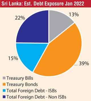 Sri Lanka to Pass Law to Finalize Domestic Debt Restructure - Bloomberg