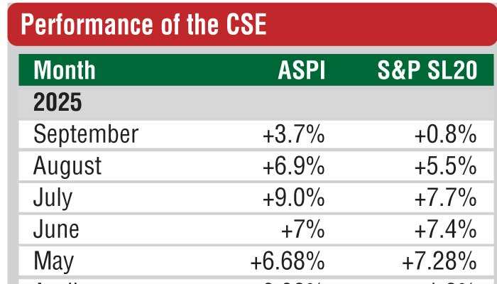 CSE closes up, extends rally to 11 sessions