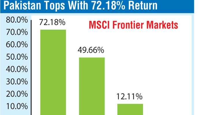 Frontier markets in Asia Pacific outperform emerging markets in 2024