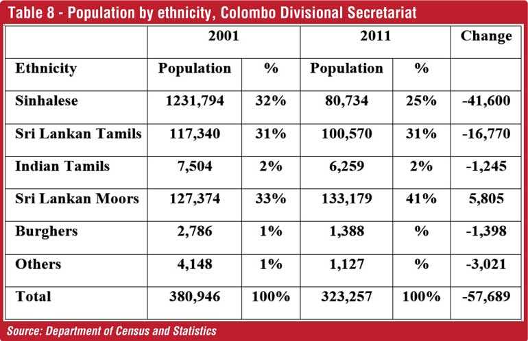 facts-and-fallacies-of-muslim-population-in-sri-lanka-daily-ft