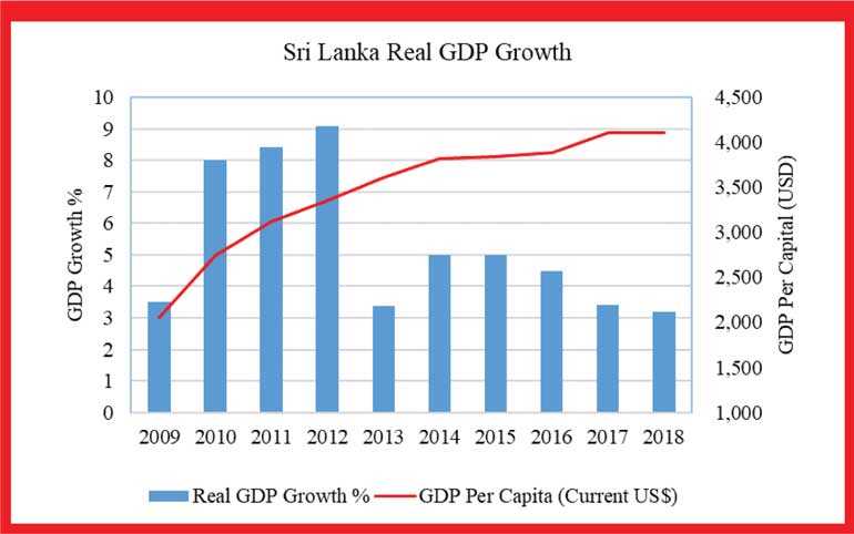 infinite Writer scar Sri Lanka's growth path to a high income economy | Daily FT