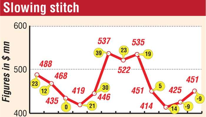 Tougher stitch for apparel sector
