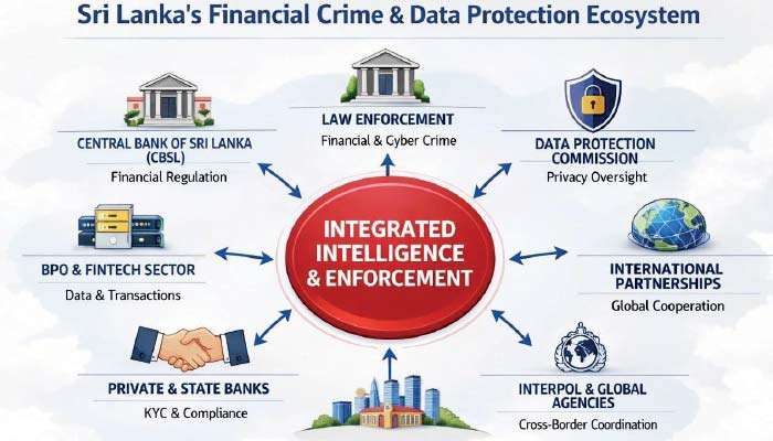 When systems fail: Data breaches, financial crime, and illusion of regulation