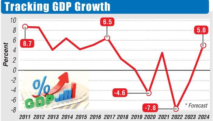 GDP forecast to have grown by seven-year high of 5% in 2024