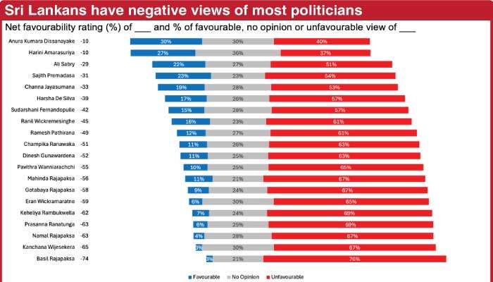 IHP SLOTS tracks most popular politicians