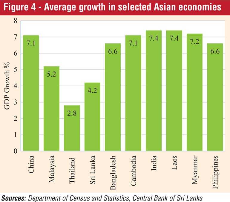 Current Economic Situation In Sri Lanka