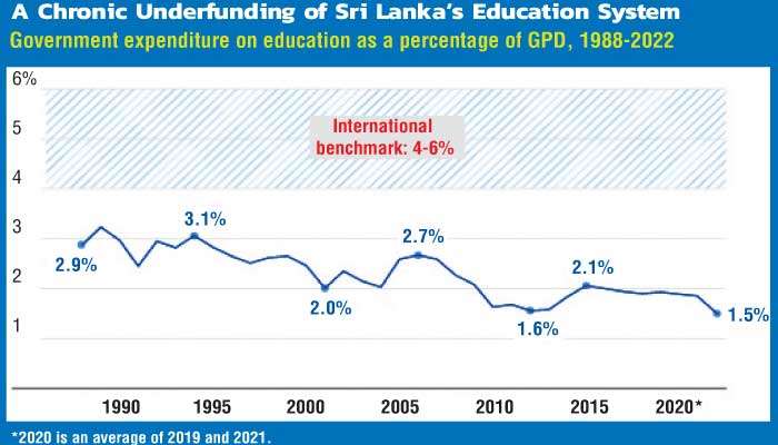 1.7-3.5% tax on richest 0.5% can fund 50% of education Budget