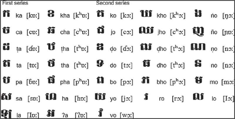 sinhala alphabet