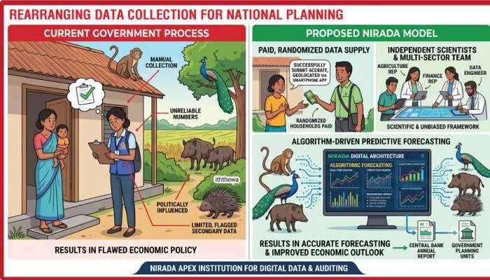 Has Sri Lanka failed because of flawed data? A proposal for independent national data intelligence unit