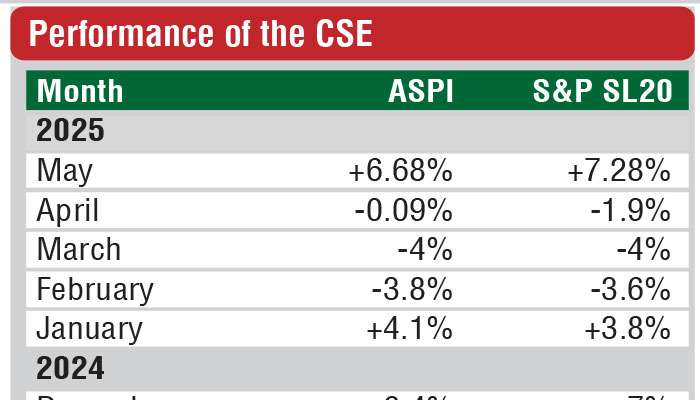 CSE enjoys merry May as best after lapse of eight months