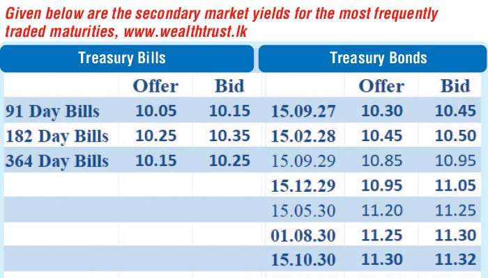 Largest weekly inflow in over 13 years pushes foreign holdings in Treasuries to three-year high