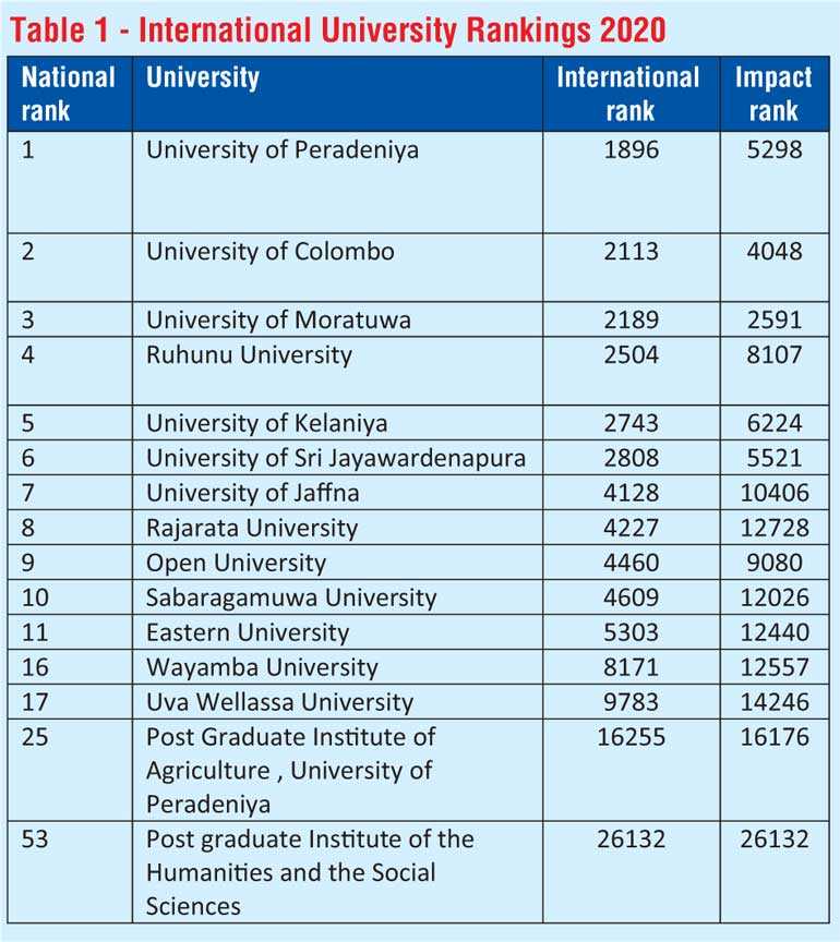 World Ranking Of Sri Lanka Universities 2014 January - vrogue.co