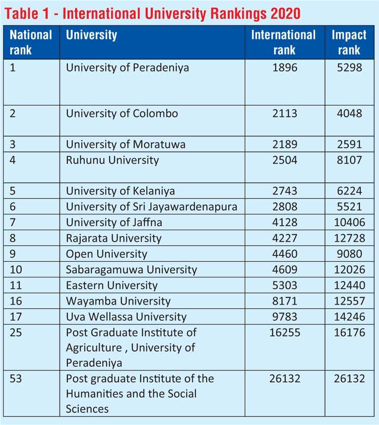 World Ranking Of Sri Lanka Universities 2014 January vrogue.co