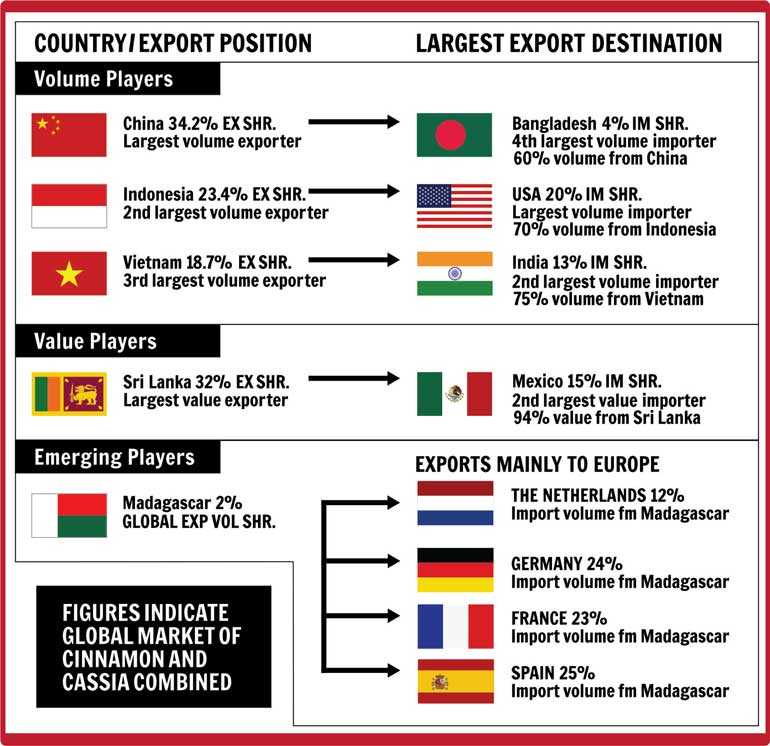 Born in Sri Lanka : Country Of Origin Mark supports SL brands in the