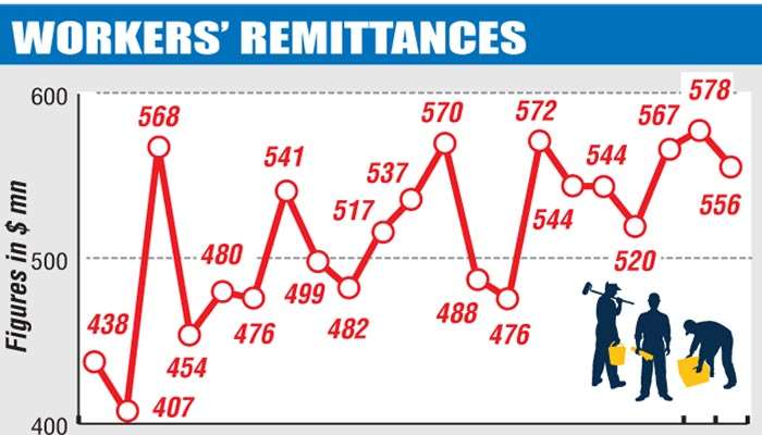 WORKERS’ REMITTANCES