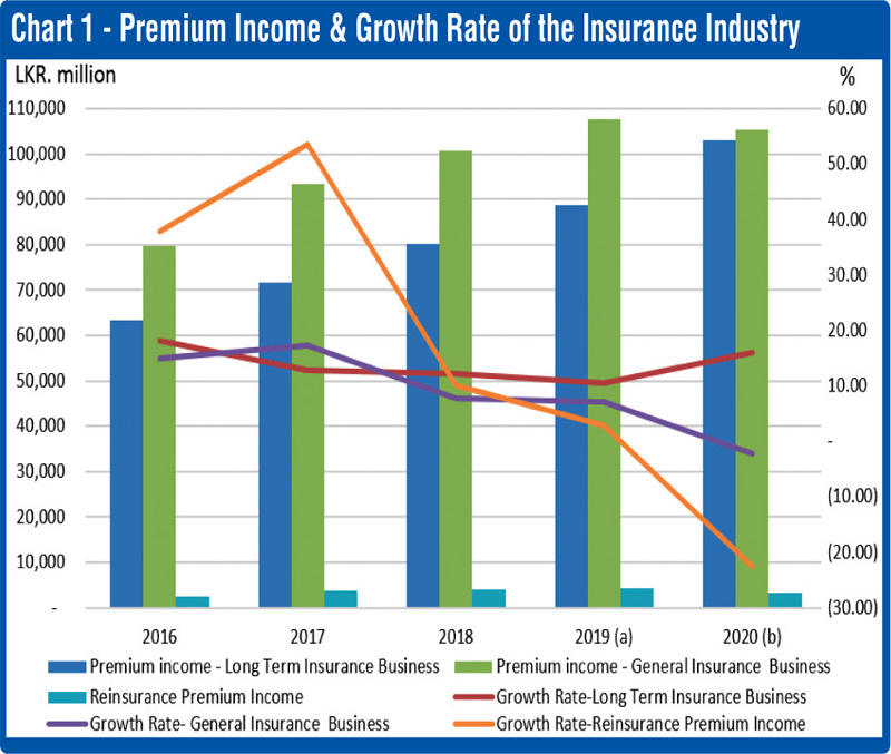 Insurance Penetration