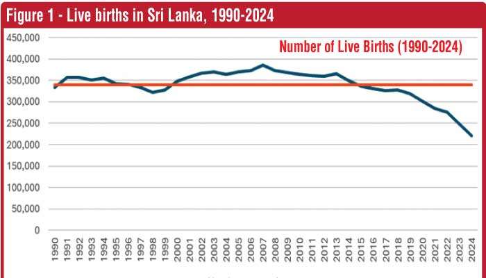 Demographic red flags for the economy